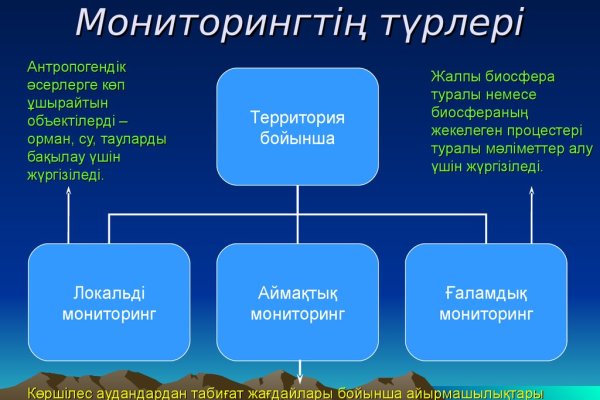 Что такое кракен сайт в россии